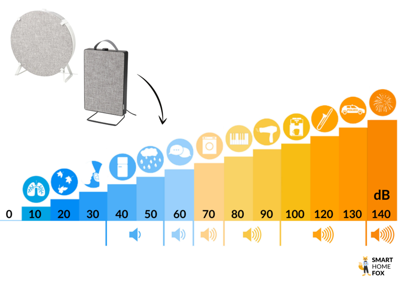 purificateur d air ikea niveau sonore